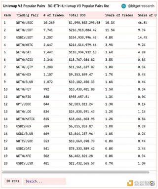 Bitget 研究院：瑞士信贷暴雷使资金更加谨慎 市场涨跌出现分歧